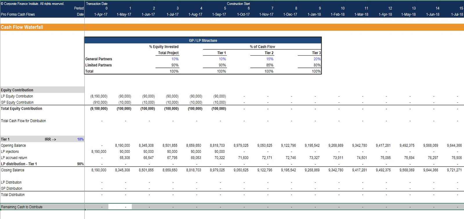 REFM cash flow waterfall