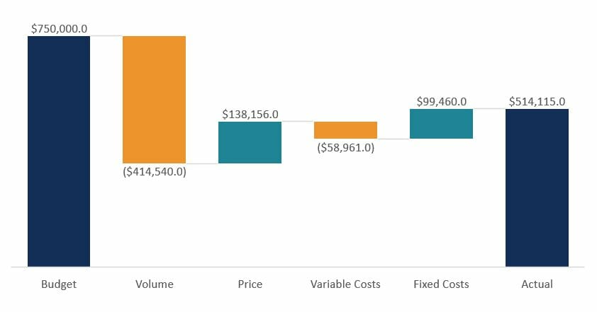 10 Excel Chart Types And When To Use Them