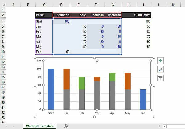 waterfall excel chart format Template Excel Create Free  Waterfall Chart Download  Template