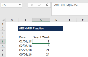 Weeknum Function In Excel WEEKNUM Function - Formula, Examples, Week Number in Excel