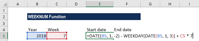 WEEKNUM Function - Formula, Examples, Week Number in Excel