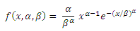 Weibull Probability Density Function
