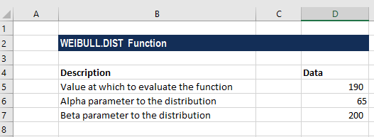WEIBULL.DIST - Excel Weibull distribution
