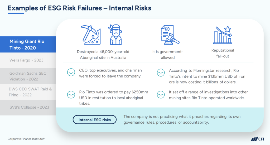 Examples of ESG Risk Risk Failures - Internal Risks