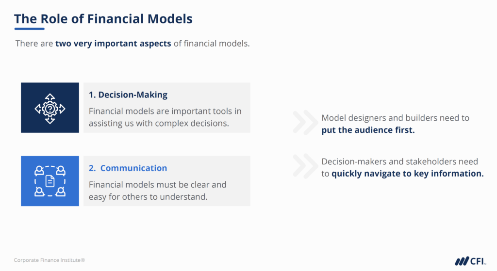 The Role of Financial Models