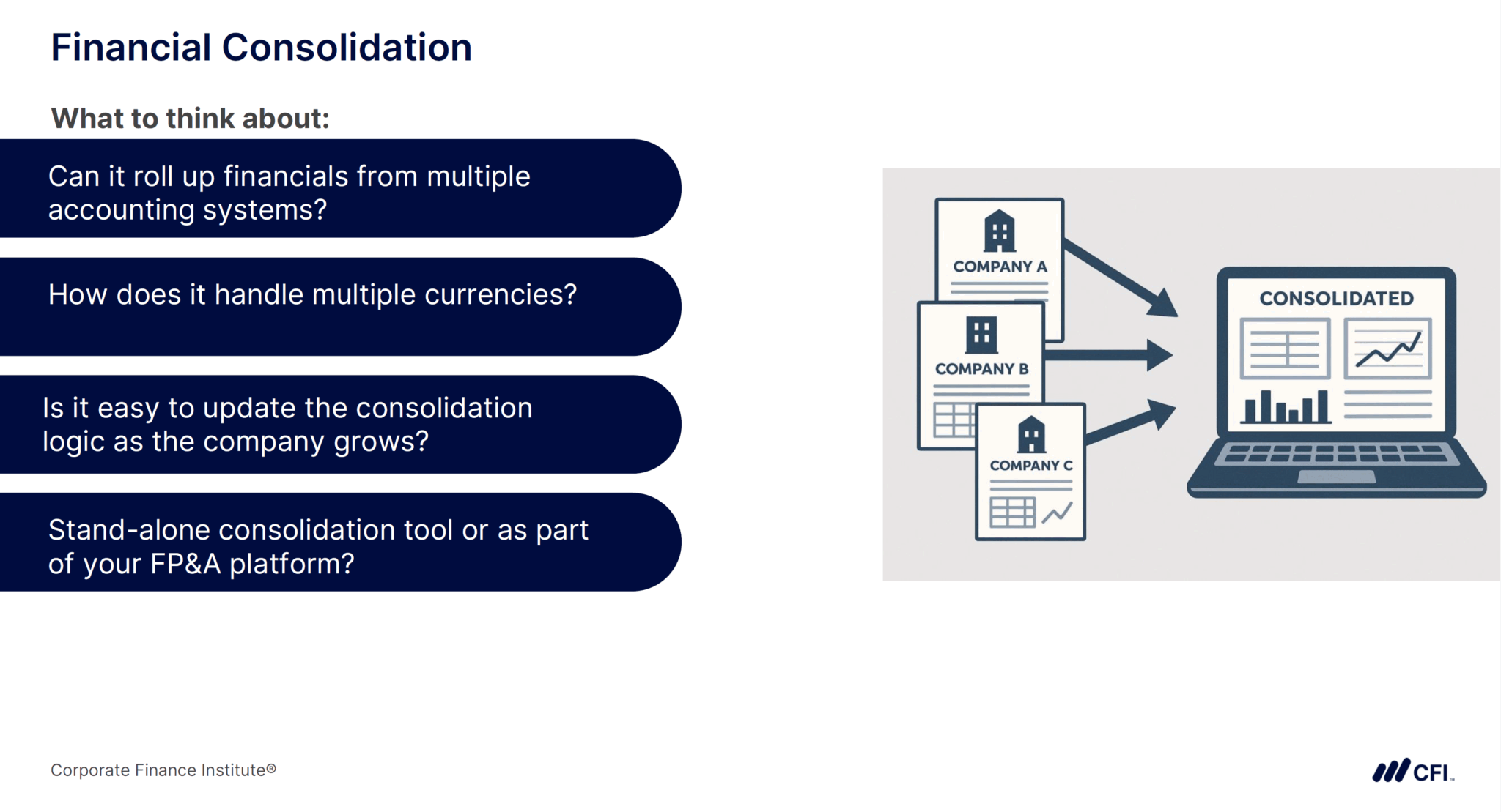 What Does FP&A Software Do? Key Components and Uses | CFI