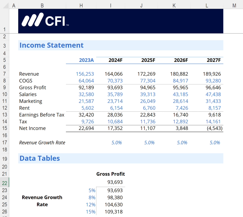 What-If Analysis in Financial Modeling: A Comprehensive Guide Using Excel