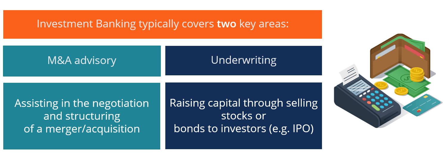 investment-banking-definition-lenn-mayhew-lewis-investment-banking