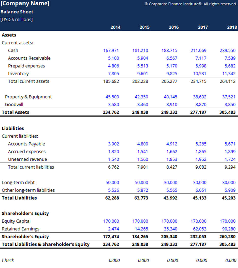 CFI's Free Balance Sheet Template