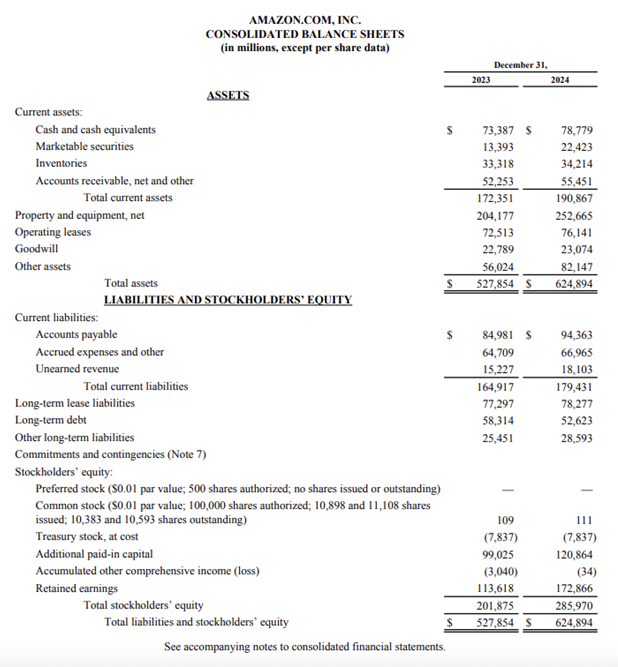 What is a Balance Sheet? - Amazon