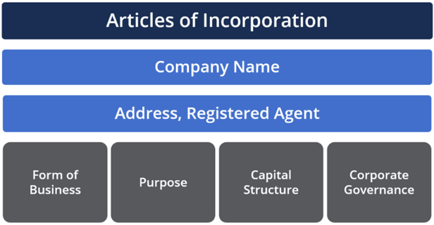 What Is a Corporation?