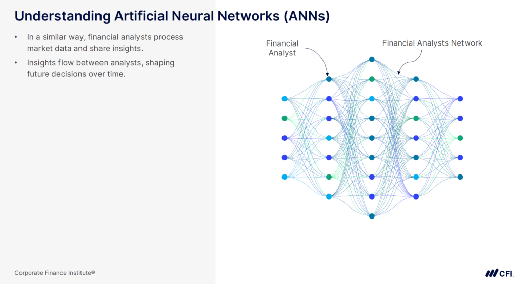 Deep Learning in Finance - Artificial Neural Networks (ANNs)