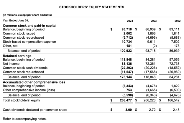 Dividends - Microsoft’s 2024 Annual Report