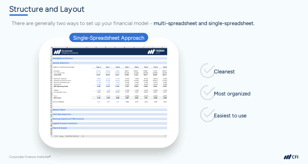 What is Finance - Financial Model Structure and Layout