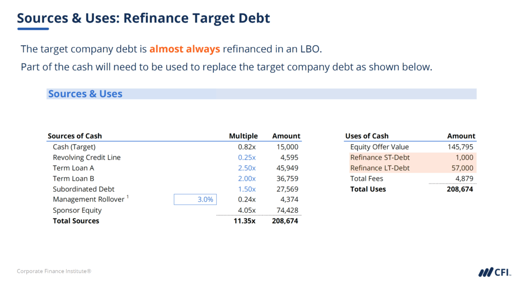 Private Credit - Sources & Uses: Refinance Target Debt