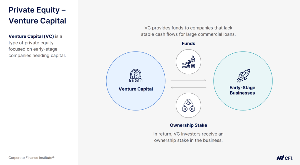 Private Equity - Venture Capital