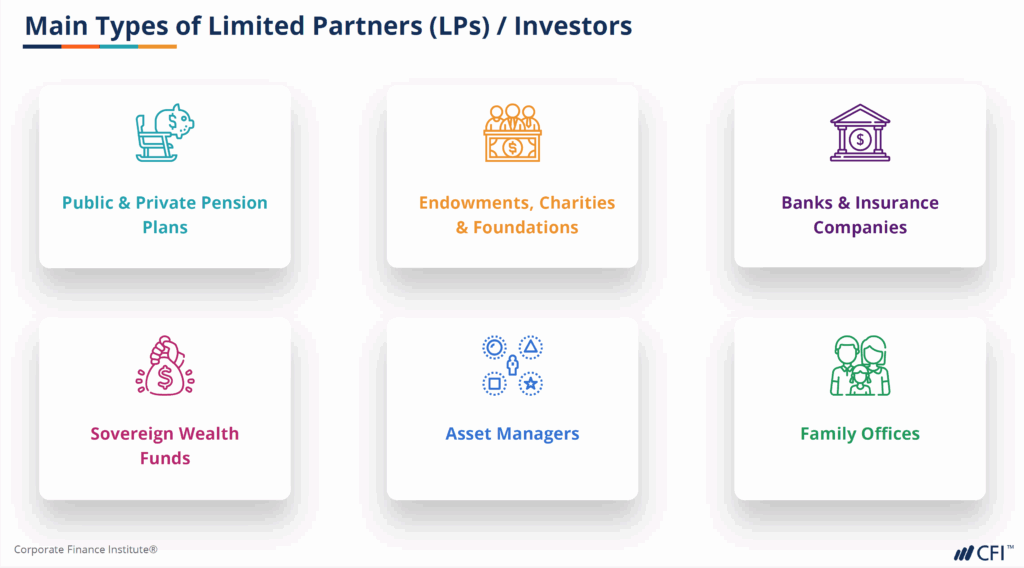 Private Equity - Main Types of Limited Partners (LPs) / Investors