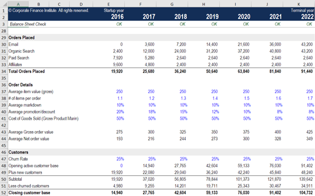 Spreadsheet showing a multi-year revenue forecast with inputs like order volume, item value, customer churn, and closing customer base from 2016 to 2022.