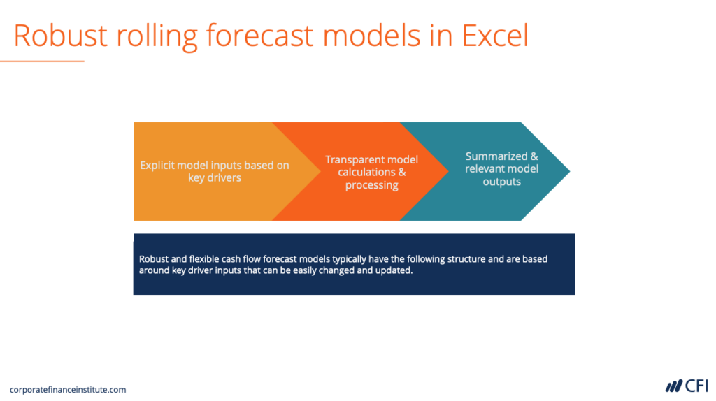 xP&A - Rolling Forecast Models in Excel