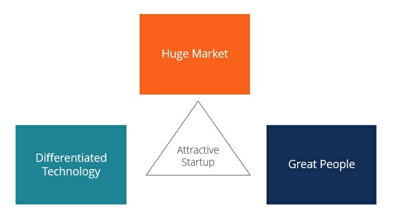 what makes a good startup diagram