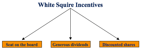 White Squire Incentives