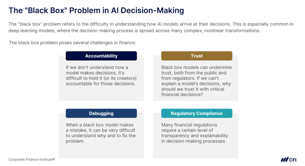 Explainable AI in Finance - The "Black Box" Problem in AI Decision-Making