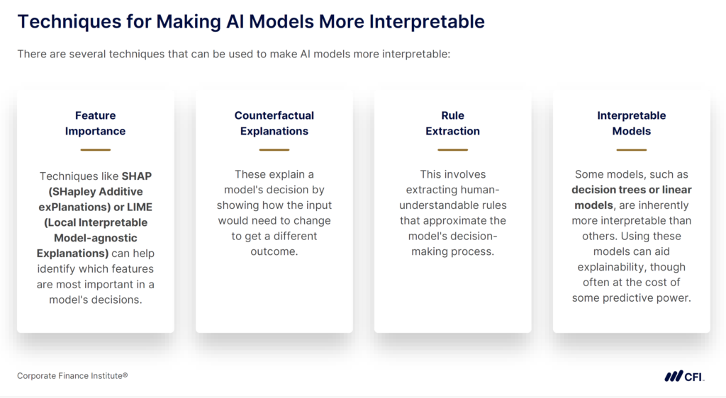 Explainable AI in Finance - Techniques for Making AI Models More Interpretable