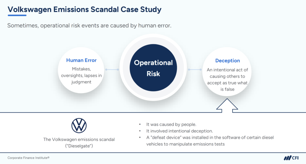 Operational Risk - Volkswagen Emissions Scandal Case Study