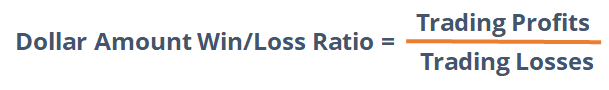 Dollar Amount Win/Loss Ratio