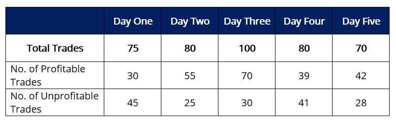 Win/Loss Ratio - Sample Table