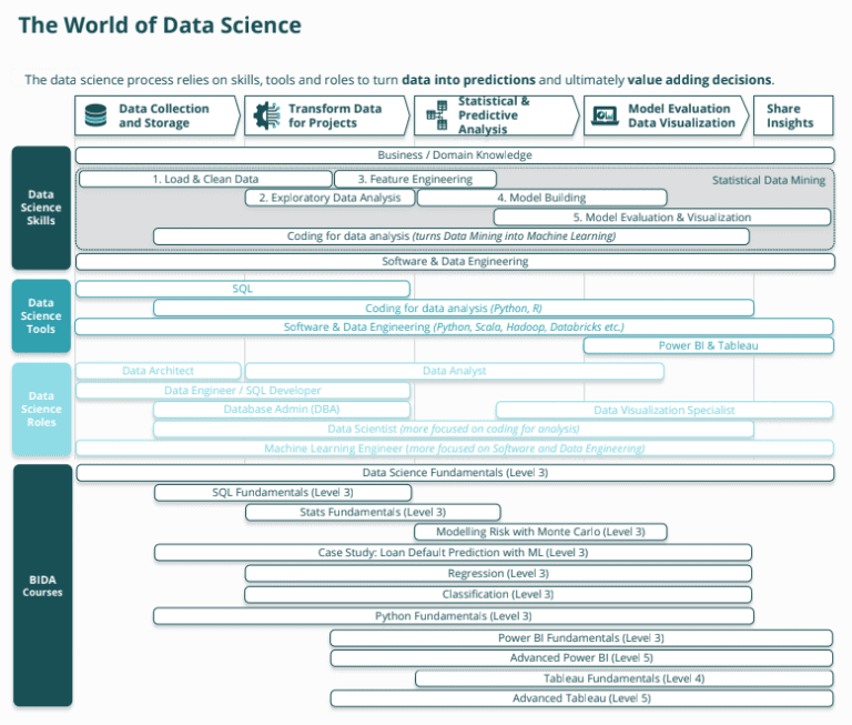 Using Python for Data Science & Data Visualization