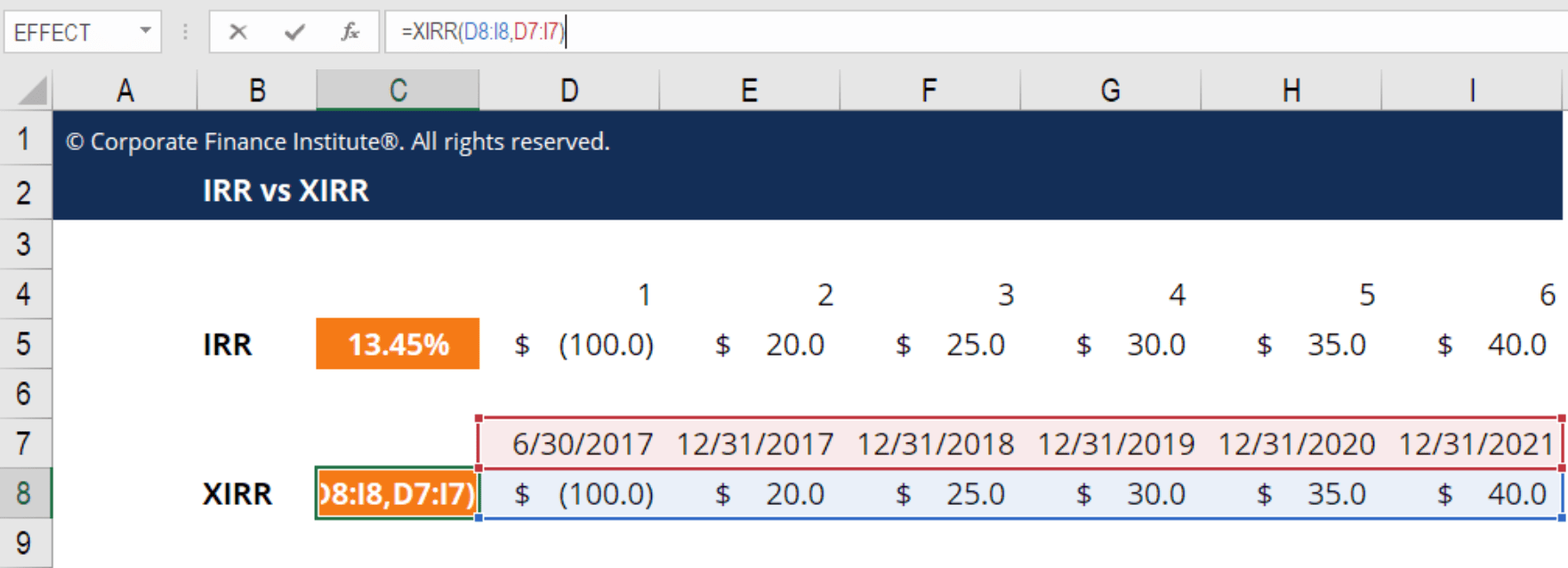 Xirr Vs Irr Why You Must Use Xirr In Excel Financial Modeling