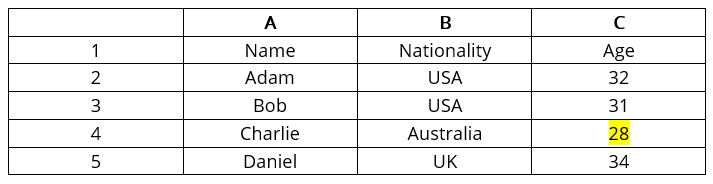 XLOOKUP Function example table 