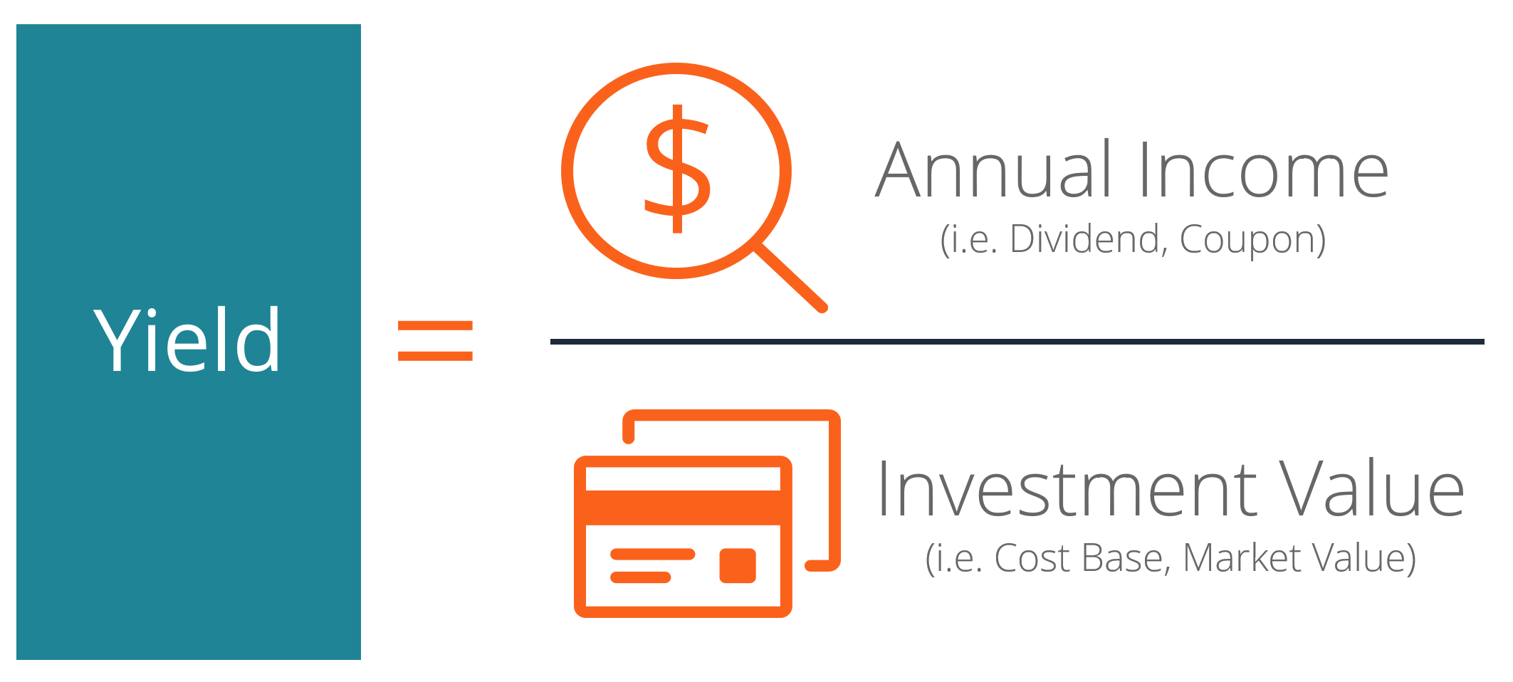Yield Definition Formula Stocks Bonds Real Estate