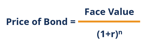 Zero Coupon Bond Definition How It Works Formula