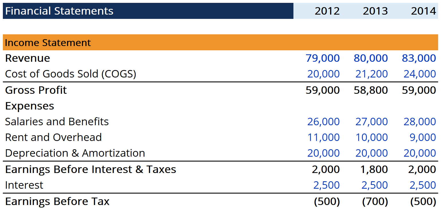 zombie company income statement